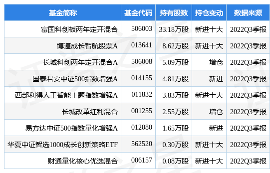 华为手机12月12日上市
:奥普特最新公告：274.639万股限售股将于12月12日解禁上市
